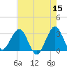 Patrick Air Force Base tide chart for Friday, May 15, 2026
