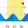 Patrick Air Force Base tide chart for Wednesday, May 6, 2026