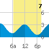Patrick Air Force Base tide chart for Thursday, May 7, 2026
