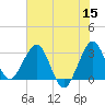 Patrick Air Force Base tide chart for Monday, June 15, 2026