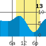 Patton Bay tide chart for Sunday, March 13, 2022