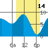 Patton Bay tide chart for Monday, March 14, 2022