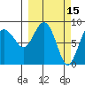 Patton Bay tide chart for Tuesday, March 15, 2022