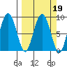 Patton Bay tide chart for Saturday, March 19, 2022