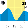 Patton Bay tide chart for Saturday, April 23, 2022