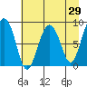 Patton Bay tide chart for Friday, April 29, 2022