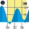 Patton Bay tide chart for Saturday, April 30, 2022