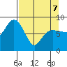 Patton Bay tide chart for Thursday, April 7, 2022