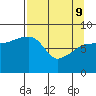 Patton Bay tide chart for Saturday, April 9, 2022