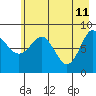 Patton Bay tide chart for Wednesday, May 11, 2022