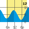 Patton Bay tide chart for Thursday, May 12, 2022