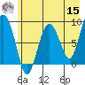 Patton Bay tide chart for Sunday, May 15, 2022