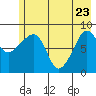 Patton Bay tide chart for Monday, May 23, 2022