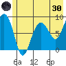 Patton Bay tide chart for Monday, May 30, 2022
