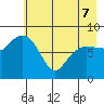 Patton Bay tide chart for Saturday, May 7, 2022