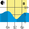 Patton Bay tide chart for Sunday, May 8, 2022