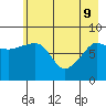 Patton Bay tide chart for Monday, May 9, 2022