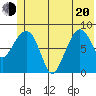 Patton Bay tide chart for Monday, June 20, 2022