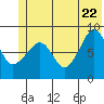 Patton Bay tide chart for Wednesday, June 22, 2022
