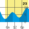 Patton Bay tide chart for Thursday, June 23, 2022