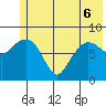 Patton Bay tide chart for Monday, June 6, 2022