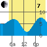 Patton Bay tide chart for Tuesday, June 7, 2022