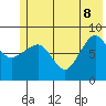Patton Bay tide chart for Wednesday, June 8, 2022
