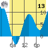 Patton Bay tide chart for Wednesday, July 13, 2022