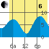 Patton Bay tide chart for Wednesday, July 6, 2022