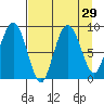 Patton Bay tide chart for Monday, August 29, 2022