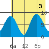 Patton Bay tide chart for Wednesday, August 3, 2022