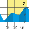Patton Bay tide chart for Sunday, August 7, 2022