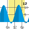 Patton Bay tide chart for Monday, September 12, 2022