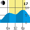 Patton Bay tide chart for Saturday, September 17, 2022