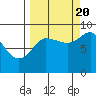 Patton Bay tide chart for Tuesday, September 20, 2022