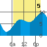 Patton Bay tide chart for Monday, September 5, 2022
