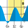 Patton Bay tide chart for Thursday, September 8, 2022