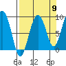 Patton Bay tide chart for Friday, September 9, 2022