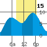 Patton Bay tide chart for Saturday, October 15, 2022