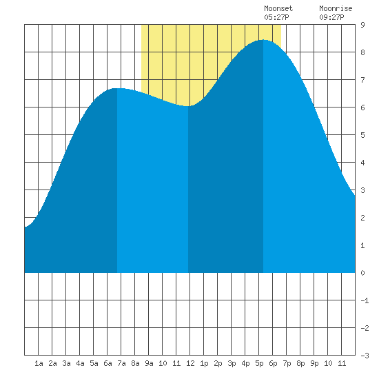 Patton Bay tide chart for Sunday, October 16, 2022