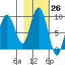 Patton Bay tide chart for Wednesday, October 26, 2022