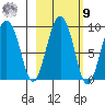 Patton Bay tide chart for Sunday, October 9, 2022