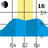 Patton Bay tide chart for Wednesday, November 16, 2022