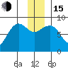 Patton Bay tide chart for Thursday, December 15, 2022