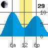 Patton Bay tide chart for Thursday, December 29, 2022