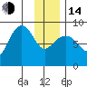 Patton Bay tide chart for Saturday, January 14, 2023