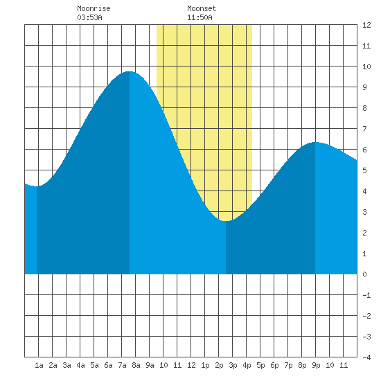 Patton Bay tide chart for Monday, January 16, 2023