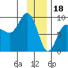 Patton Bay tide chart for Wednesday, January 18, 2023