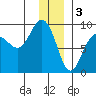 Patton Bay tide chart for Tuesday, January 3, 2023