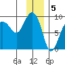 Patton Bay tide chart for Thursday, January 5, 2023